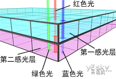 ȫ˫CMOS AF EOS 70Dս±׼