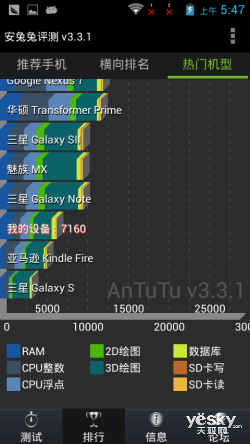 ˫˫֧ͨHSPA+3G V818