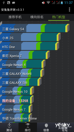 Сĺǿ Vtel i9ϸ