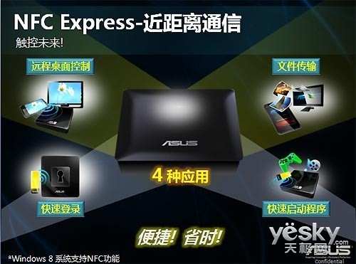  ˶Z87 NFC Express