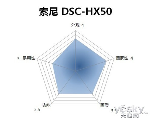 ӰԴ ղ DSC-HX50 