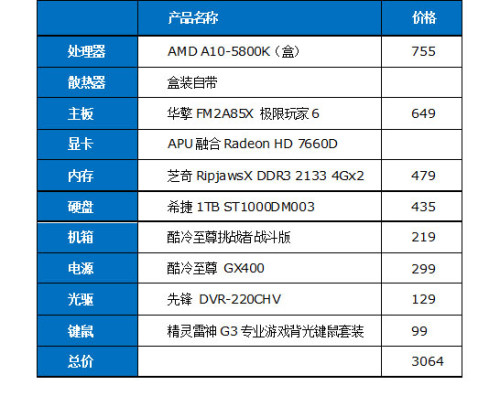 ۸Ż A10-5800K755Ԫ