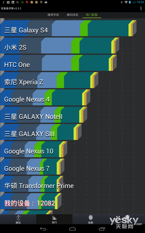 칫ȫ S6000ƽ