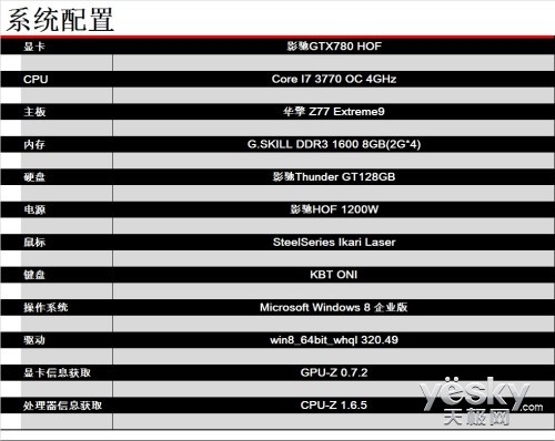 һֻΪ ӰGTX780 HOF