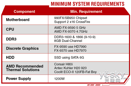 AMD FX-9000 5GHz̨ʽϵƻ990FX