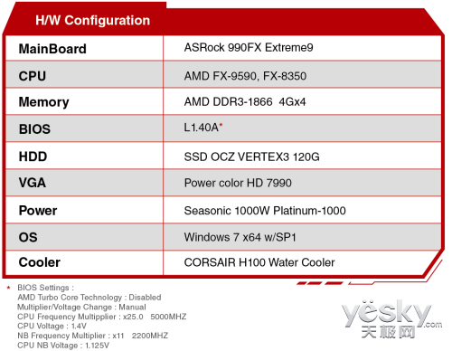 AMD FX-9000 5GHz̨ʽϵƻ990FX