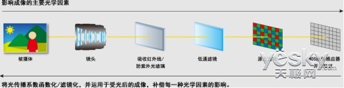 ȫ˫CMOS AF EOS70Dս±׼