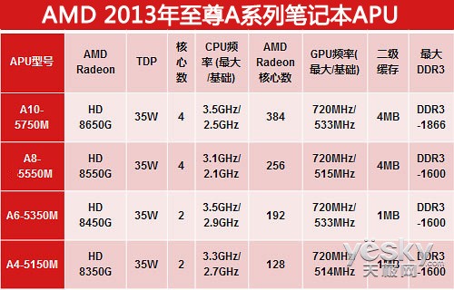 ƻMacBook Pro 445