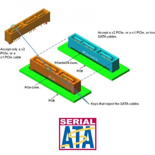 SATA 3.2׼ ٶ2GB/s