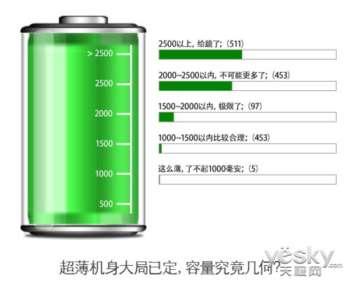 vivo X3뵹ʱ 8ɵ㸡ˮ
