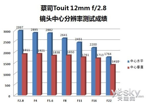 һо۵΢Ͷ˾12mmF2.8