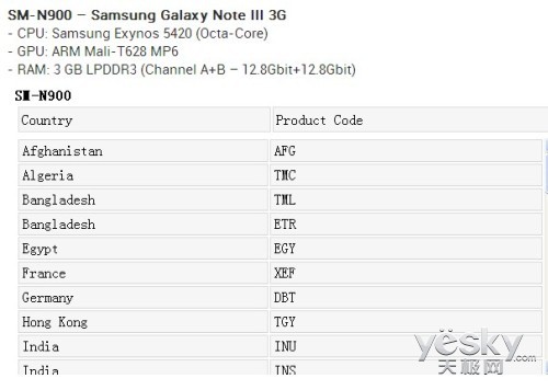 ȫͬг GALAXY Note汾