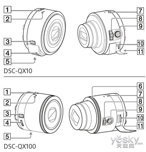 QX10QX100߾ͷģ鹦