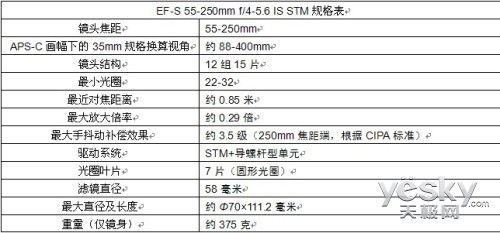 ȫEF-S 55-250mm f/4-5.6IS STM