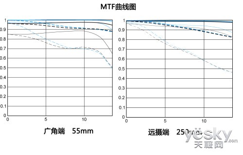 ȫEF-S 55-250mm f/4-5.6IS STM