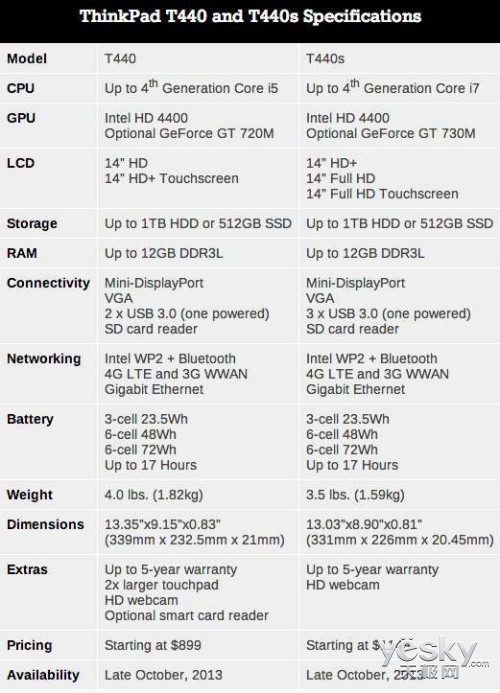 IFA ThinkPad T\X\S HaswellƷ