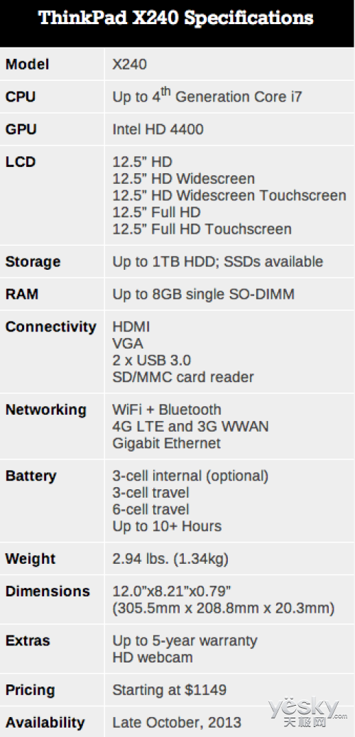 IFA ThinkPad T\X\S HaswellƷ