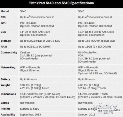 IFA ThinkPad T\X\S HaswellƷ