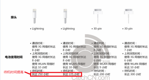 A7˫ָƸӦ˫LED iPhone 5Sȫ