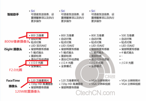 A7˫ָƸӦ˫LED iPhone 5Sȫ