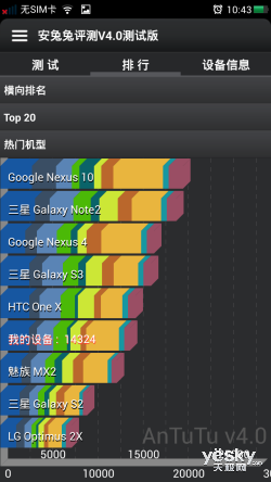 OPPO U2S