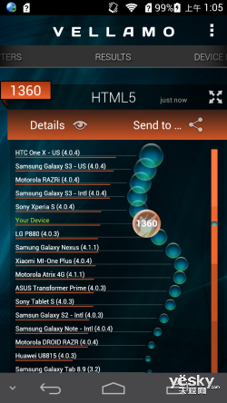 绢 ΪAscend P6й