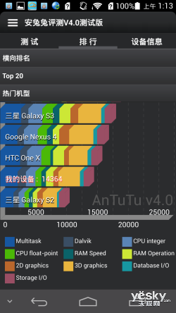 绢 ΪAscend P6й