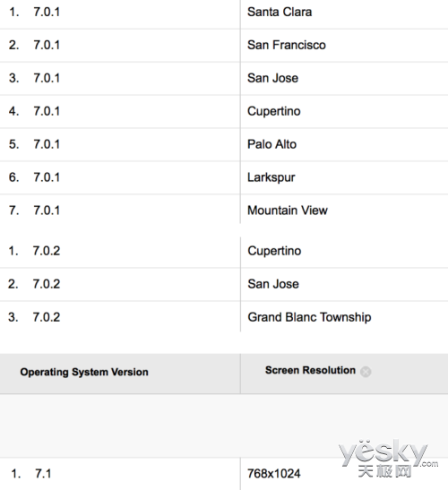 ƻѾiOS7.0.1/7.0.2/7.1Թ