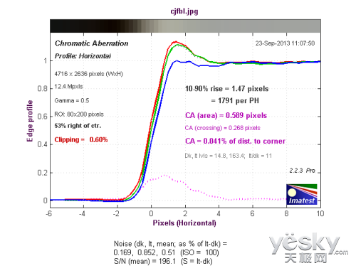 ԭڱɫ SEL1670Z佹ͷ