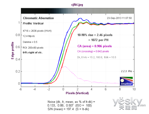 ԭڱɫ SEL1670Z佹ͷ