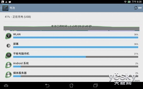 ɨǧԪг ˶MeMO Pad HD7