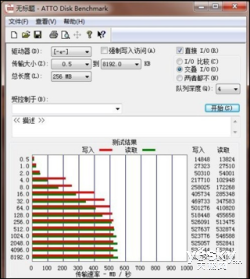 IOPSǹؼ SSDΪʲôԶHDDö