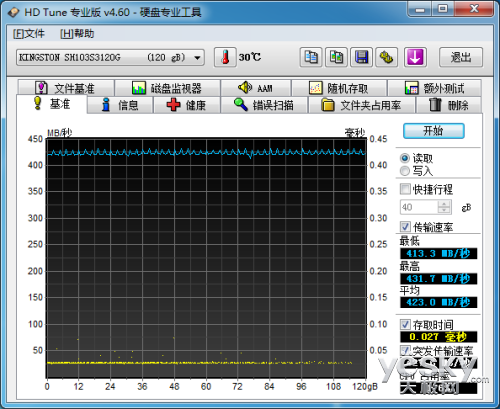 IOPSǹؼ SSDΪʲôԶHDDö