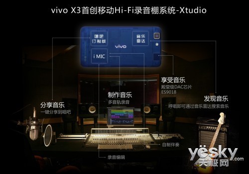 Hi-Fiʢ vivo X3Xtudioϵͳ