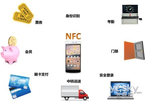 OPPO N1¿ֻδչ