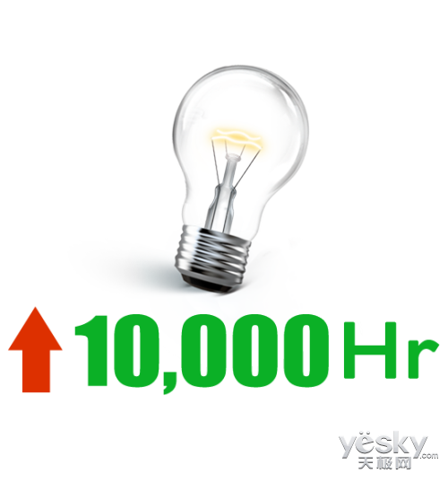 ƶ豸MHL˿Ͷ MX600