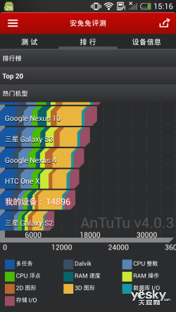 HTC One Mini