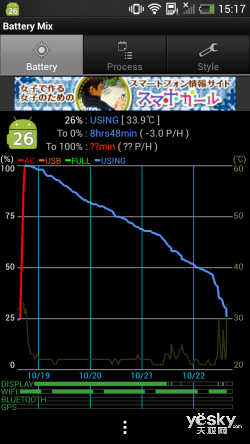 HTC One Mini