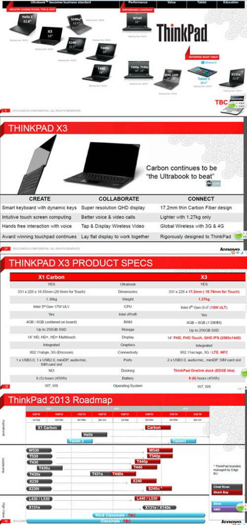 ThinkPad X3 ɽչX1 Carbonᱡ