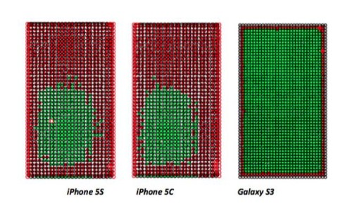 еʵiPhone 5s/5c׼ȲS3