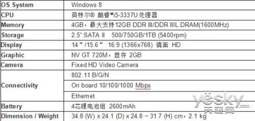 ҪŸҪǿ ˶A450/A550CCȫ