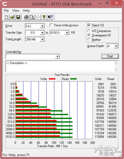  1000X CompactFlash