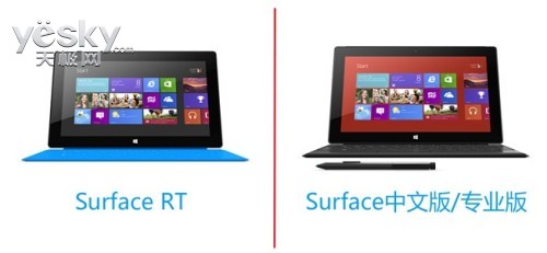 Surface RT or Surface Pro Ŀʺ