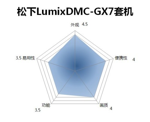 ¿ɻ콢 Lumix GX7 