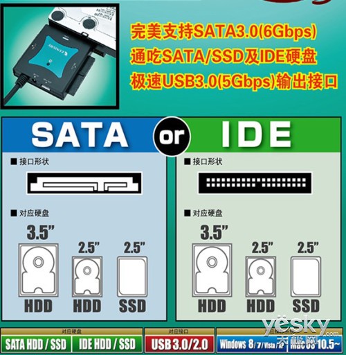 ͨSATA III+IDE USB3.0תͷ