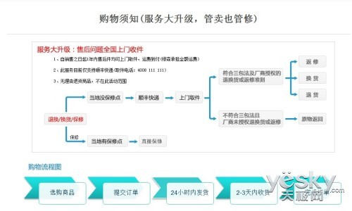 ng南宫28娱乐官网绿森特色服务——相机管买也管修(图1)