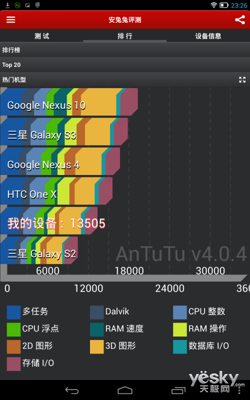 С S5000ƽ