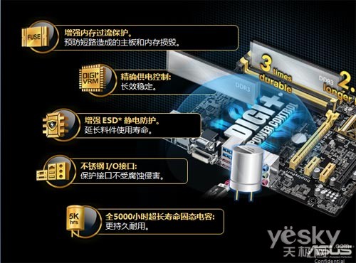 全方位保护主机 华硕主板5重半岛·bob官方网站防护技术解析(图3)