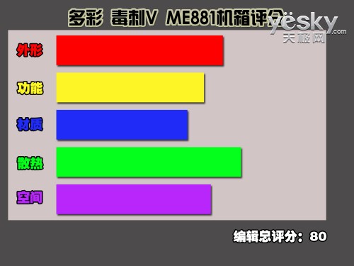 ˣʶV ME-881