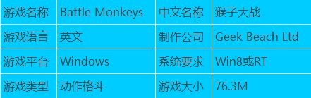 ÿƼ Win8Ϸ Battle Monkeys